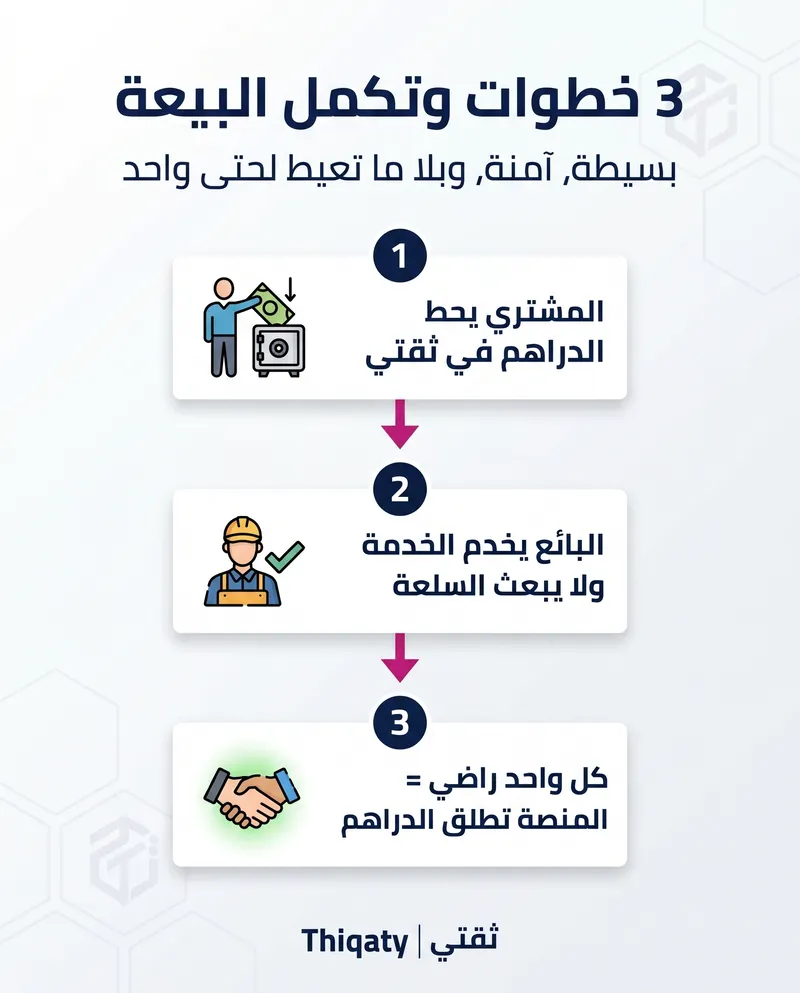 Thiqaty — social media creative by KinxLab